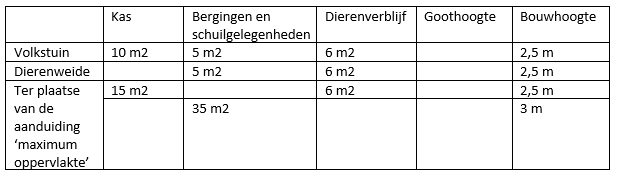 afbeelding "i_NL.IMRO.0590.bvo06verordpapendr-3001_0012.png"