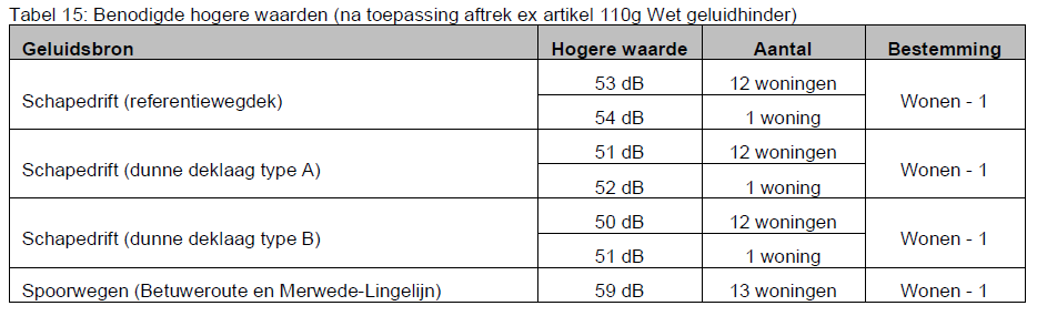 afbeelding "i_NL.IMRO.0523.BP2021DBZWNFASE2-ON01_0018.png"