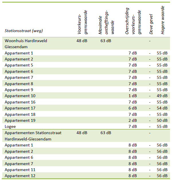 afbeelding "i_NL.IMRO.0523.BP2021STATIONSSTR-DO01_0014.png"