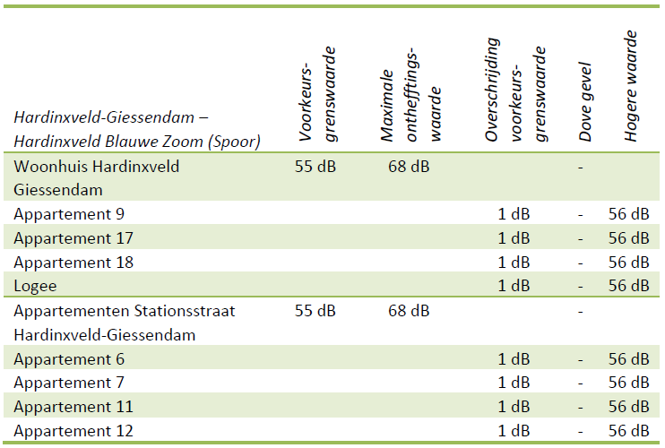 afbeelding "i_NL.IMRO.0523.BP2021STATIONSSTR-DO01_0015.png"