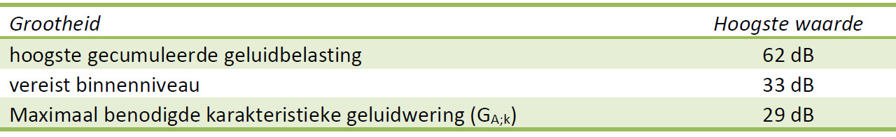 afbeelding "i_NL.IMRO.0523.BP2021STATIONSSTR-VO01_0015.png"