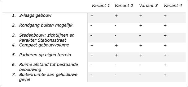 afbeelding "i_NL.IMRO.0523.BP2021STATIONSSTR-VO01_0020.png"
