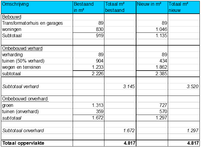 afbeelding "i_NL.IMRO.0642.BP16heerjanstraat-2001_0011.png"