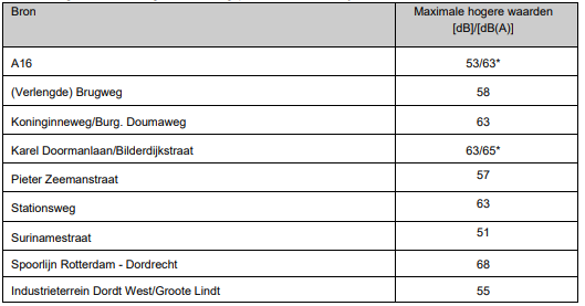 afbeelding "i_NL.IMRO.0642.bp14Stationskwart-3001_0015.png"