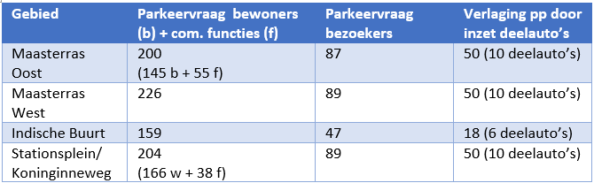 afbeelding "i_NL.IMRO.0642.bp14Stationskwart-3001_0017.png"