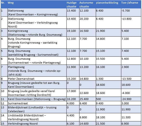afbeelding "i_NL.IMRO.0642.bp14Stationskwart-3001_0019.png"