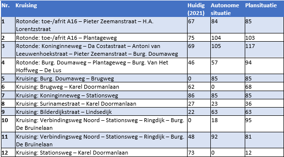 afbeelding "i_NL.IMRO.0642.bp14Stationskwart-3001_0021.png"