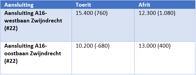 afbeelding "i_NL.IMRO.0642.bp14Stationskwart-3001_0023.png"