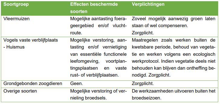 afbeelding "i_NL.IMRO.0642.bp14Stationskwart-3001_0032.png"
