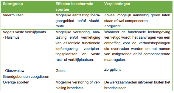 afbeelding "i_NL.IMRO.0642.bp14Stationskwart-3001_0033.png"